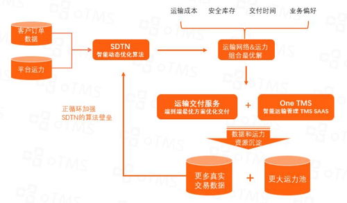 數字技術 驅動企業(yè)運輸優(yōu)化與成本控制的智能引擎