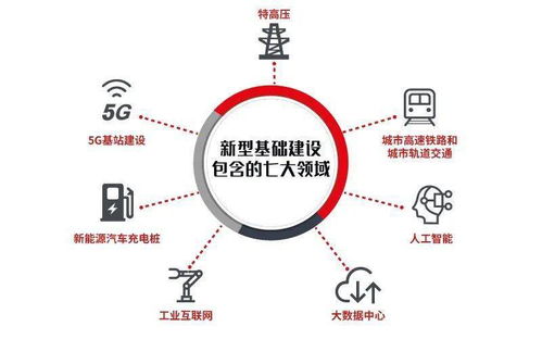 數字技術服務年度盤點 賦能百業(yè)，智啟未來