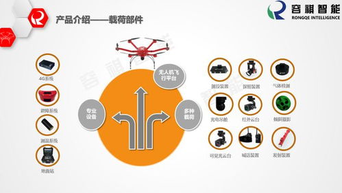 容祺智能 用數(shù)字技術(shù)驅(qū)動(dòng)無限可能